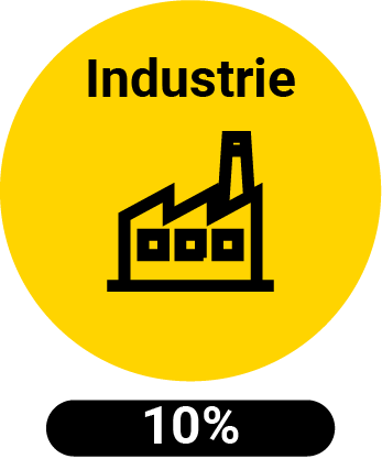 bijeenkomstfuncties